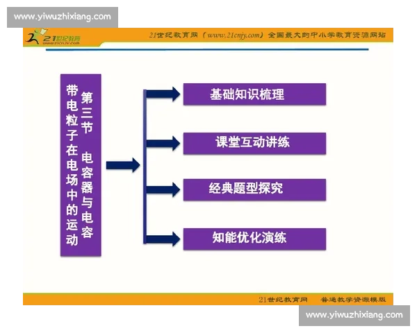 比赛节奏主导下的运动策略与团队协同优化研究