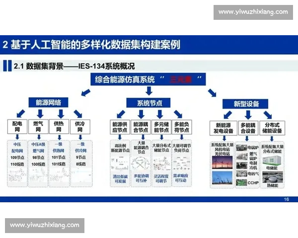 面向未来发展需求的数据驱动技术优化与系统性能提升改进方向研究